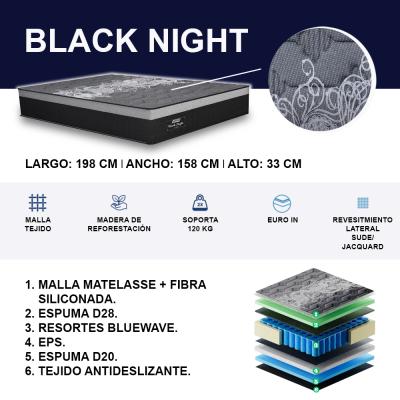 CONJUNTO DE SOMMIER BLACK NIGHT 1.60