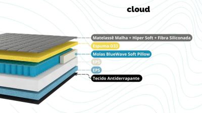 CONJUNTO DE SOMMIER CLOUD  160X