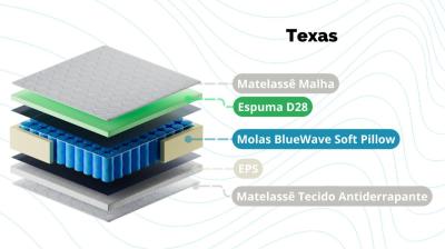 CONJUNTO DE SOMMIER TEXAS 1.40X