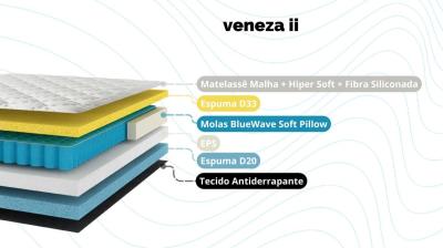 CONJUNTO DE SOMMIER VENEZA II -1.60X
